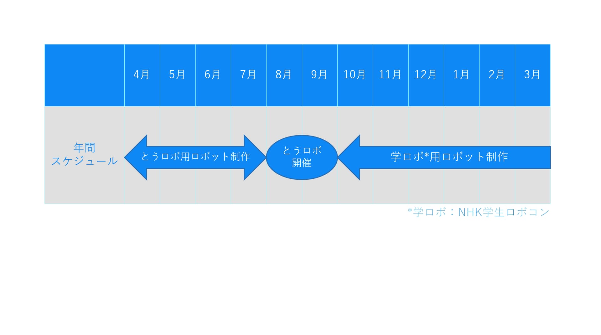 活動計画